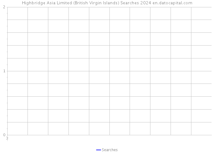 Highbridge Asia Limited (British Virgin Islands) Searches 2024 
