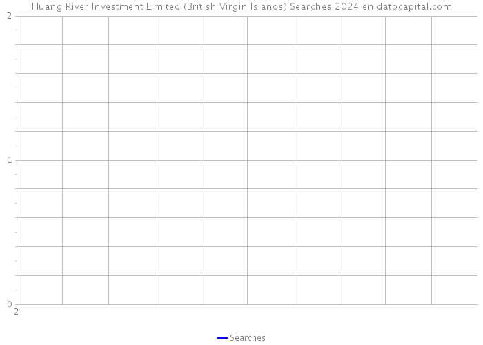 Huang River Investment Limited (British Virgin Islands) Searches 2024 