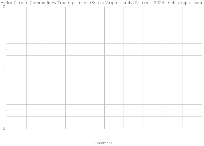 Hydro Carbon Commodities Trading Limited (British Virgin Islands) Searches 2024 