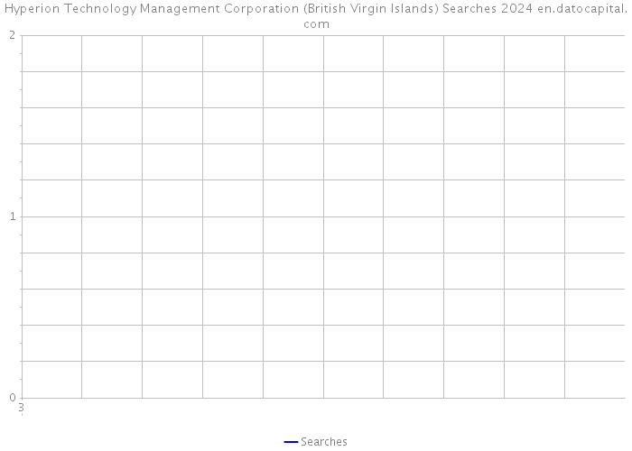 Hyperion Technology Management Corporation (British Virgin Islands) Searches 2024 