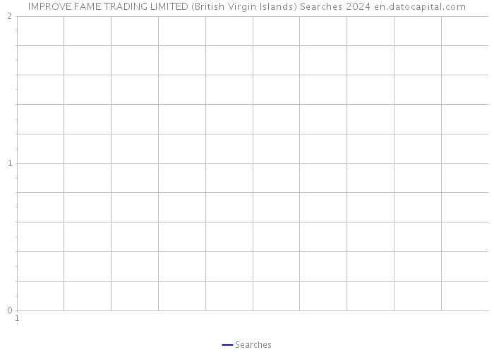 IMPROVE FAME TRADING LIMITED (British Virgin Islands) Searches 2024 