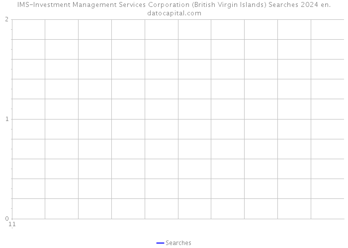 IMS-Investment Management Services Corporation (British Virgin Islands) Searches 2024 