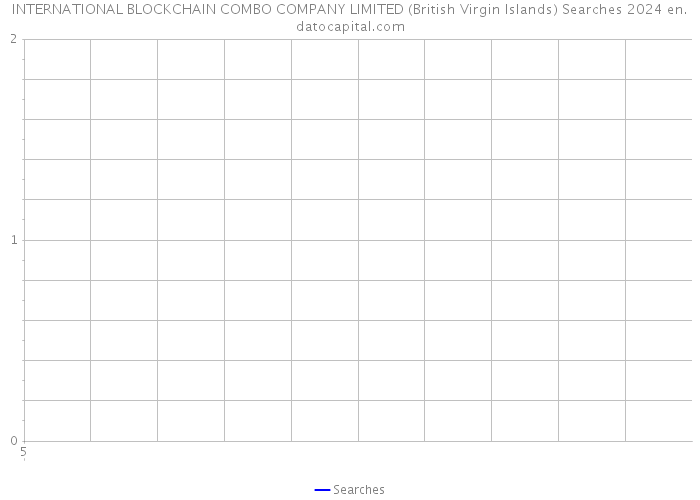 INTERNATIONAL BLOCKCHAIN COMBO COMPANY LIMITED (British Virgin Islands) Searches 2024 
