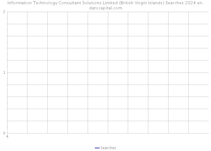 Information Technology Consultant Solutions Limited (British Virgin Islands) Searches 2024 