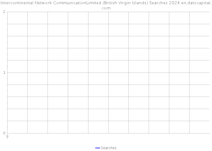 Intercontinental Network CommunicationLimited (British Virgin Islands) Searches 2024 