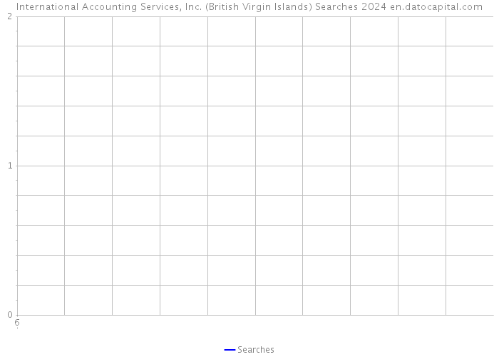 International Accounting Services, Inc. (British Virgin Islands) Searches 2024 