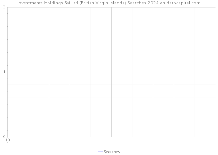 Investments Holdings Bvi Ltd (British Virgin Islands) Searches 2024 