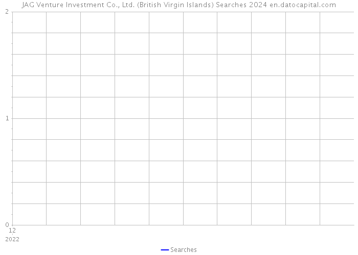 JAG Venture Investment Co., Ltd. (British Virgin Islands) Searches 2024 