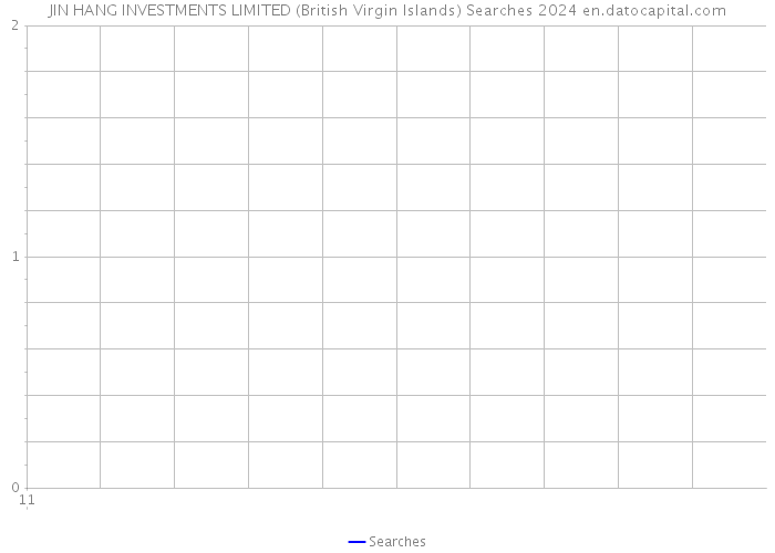 JIN HANG INVESTMENTS LIMITED (British Virgin Islands) Searches 2024 