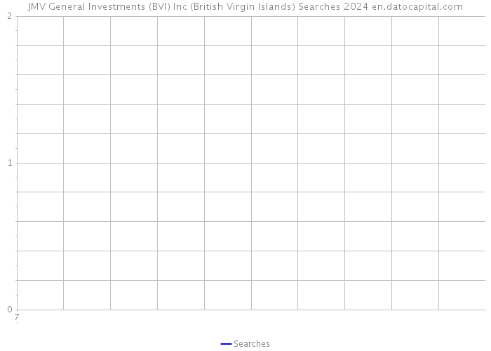 JMV General Investments (BVI) Inc (British Virgin Islands) Searches 2024 