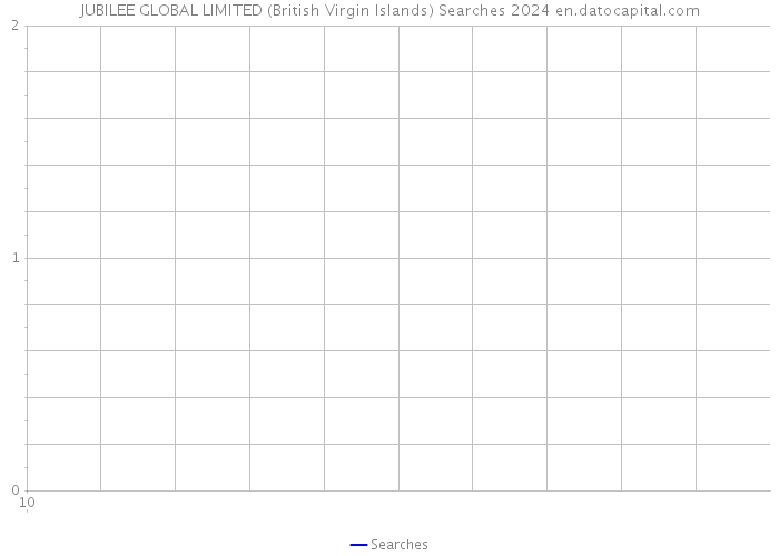 JUBILEE GLOBAL LIMITED (British Virgin Islands) Searches 2024 