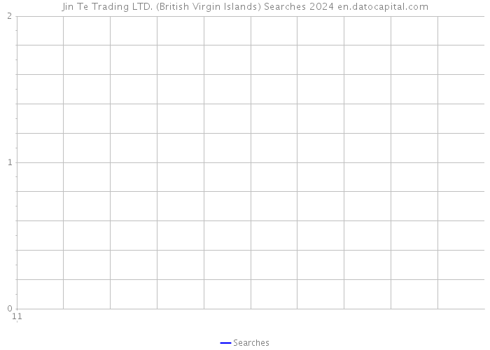 Jin Te Trading LTD. (British Virgin Islands) Searches 2024 