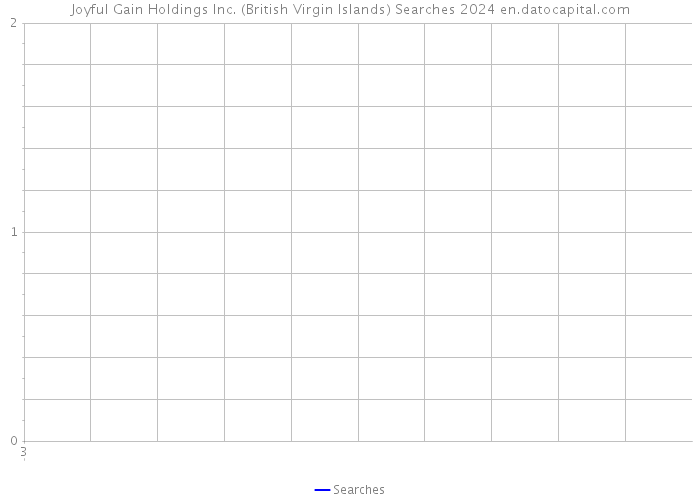 Joyful Gain Holdings Inc. (British Virgin Islands) Searches 2024 