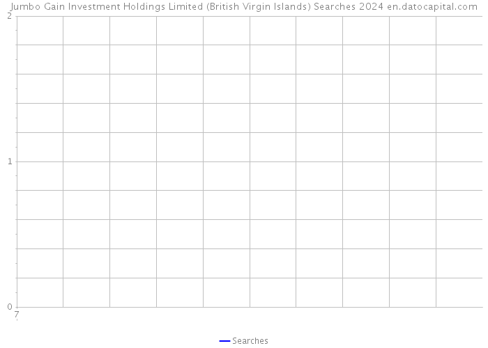 Jumbo Gain Investment Holdings Limited (British Virgin Islands) Searches 2024 