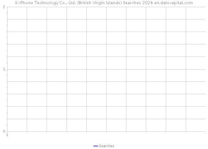 K-Phone Technology Co., Ltd. (British Virgin Islands) Searches 2024 