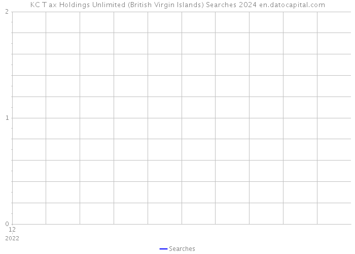 KC T ax Holdings Unlimited (British Virgin Islands) Searches 2024 