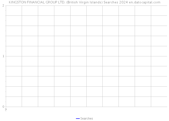 KINGSTON FINANCIAL GROUP LTD. (British Virgin Islands) Searches 2024 