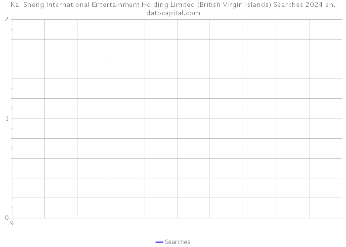 Kai Sheng International Entertainment Holding Limited (British Virgin Islands) Searches 2024 
