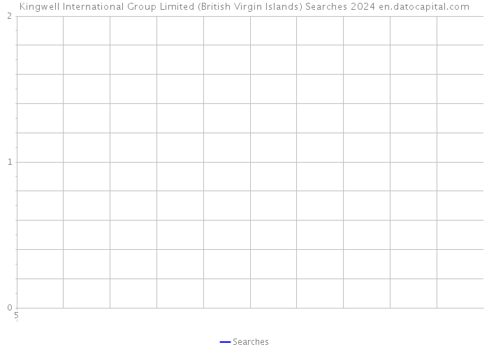 Kingwell International Group Limited (British Virgin Islands) Searches 2024 