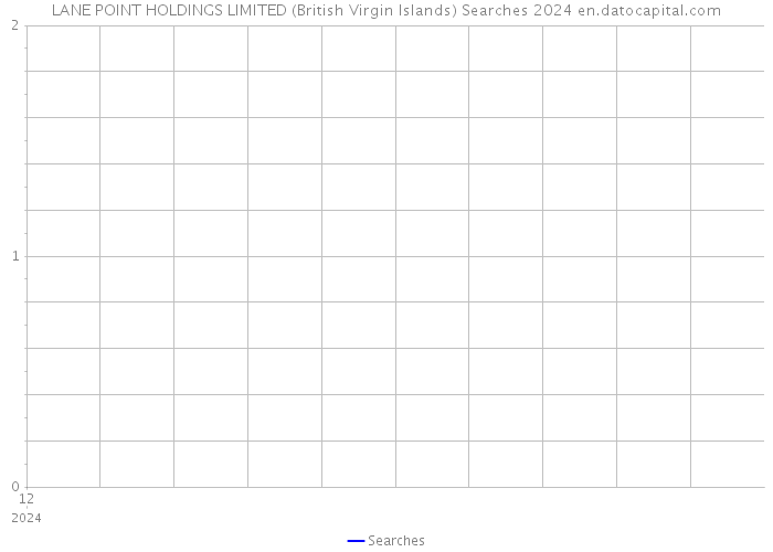 LANE POINT HOLDINGS LIMITED (British Virgin Islands) Searches 2024 
