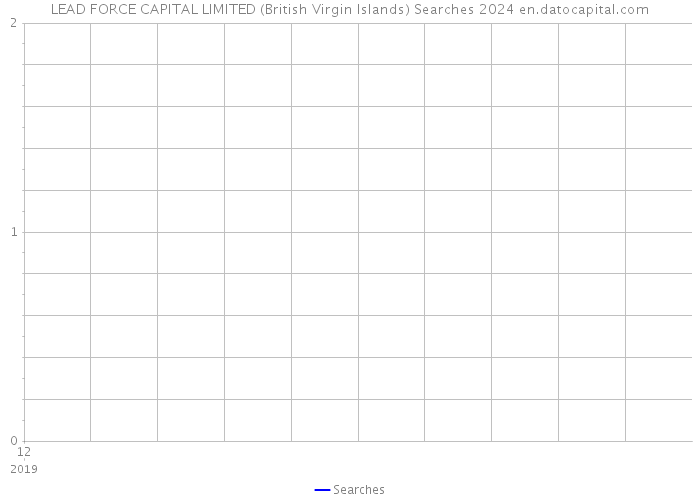 LEAD FORCE CAPITAL LIMITED (British Virgin Islands) Searches 2024 