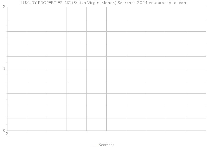 LUXURY PROPERTIES INC (British Virgin Islands) Searches 2024 