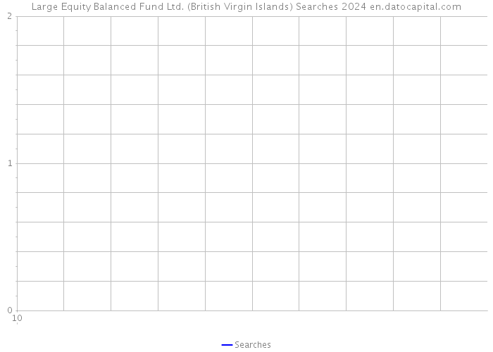 Large Equity Balanced Fund Ltd. (British Virgin Islands) Searches 2024 