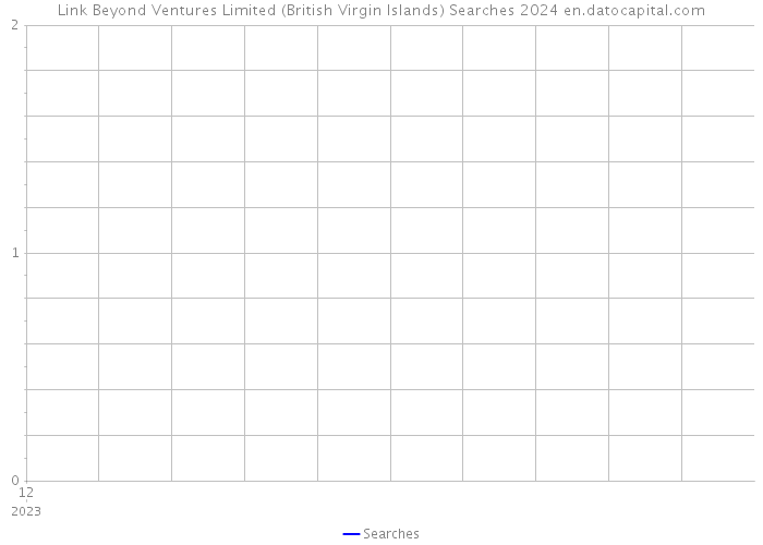 Link Beyond Ventures Limited (British Virgin Islands) Searches 2024 