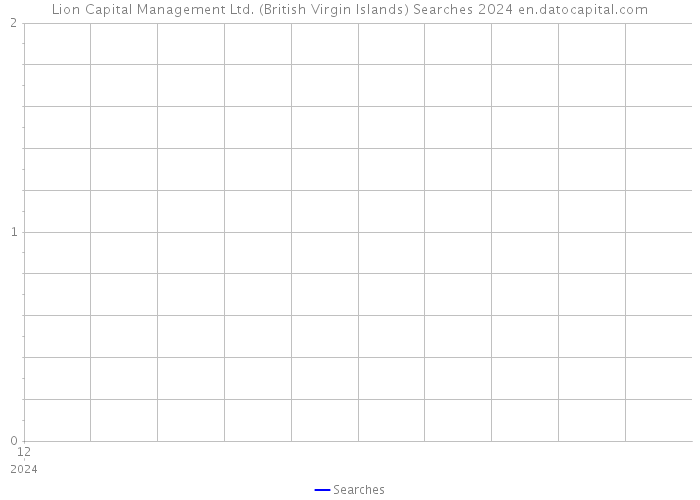 Lion Capital Management Ltd. (British Virgin Islands) Searches 2024 