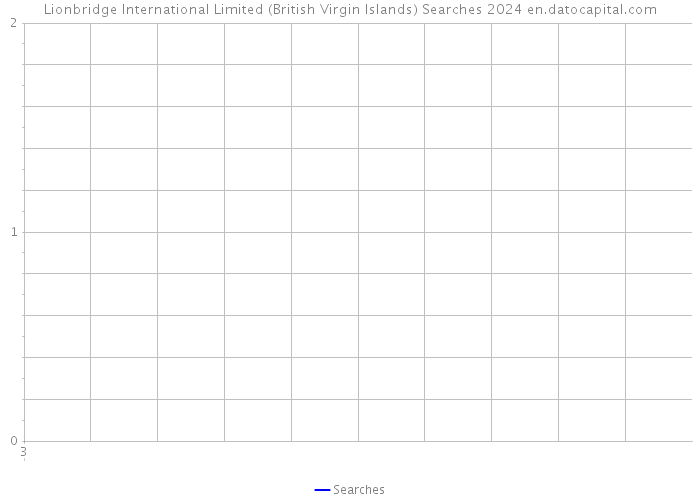 Lionbridge International Limited (British Virgin Islands) Searches 2024 