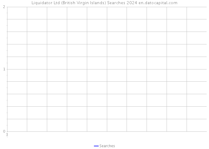Liquidator Ltd (British Virgin Islands) Searches 2024 