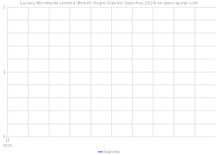 Luxury Worldwide Limited (British Virgin Islands) Searches 2024 