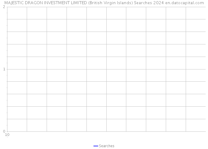 MAJESTIC DRAGON INVESTMENT LIMITED (British Virgin Islands) Searches 2024 