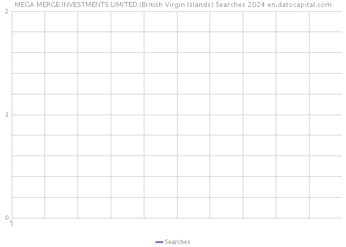 MEGA MERGE INVESTMENTS LIMITED (British Virgin Islands) Searches 2024 