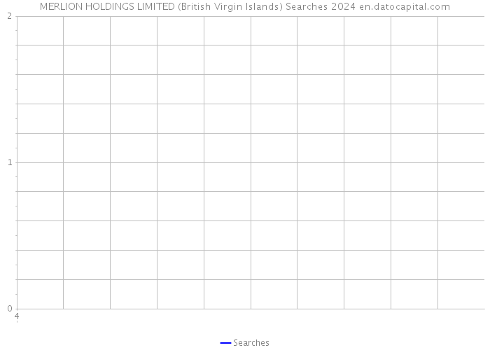 MERLION HOLDINGS LIMITED (British Virgin Islands) Searches 2024 
