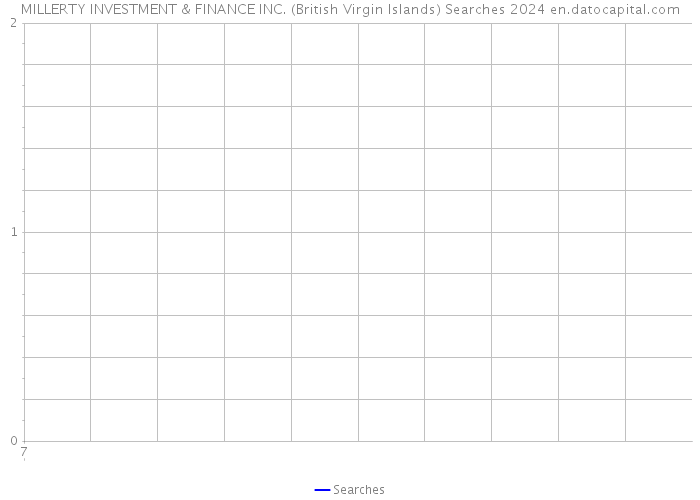 MILLERTY INVESTMENT & FINANCE INC. (British Virgin Islands) Searches 2024 