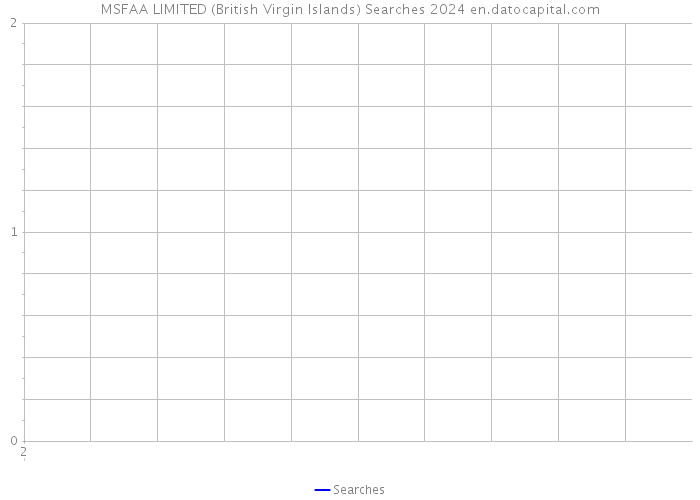 MSFAA LIMITED (British Virgin Islands) Searches 2024 