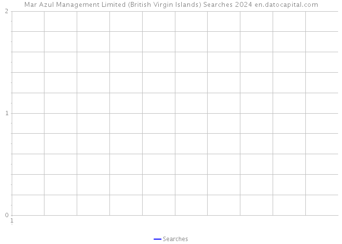 Mar Azul Management Limited (British Virgin Islands) Searches 2024 