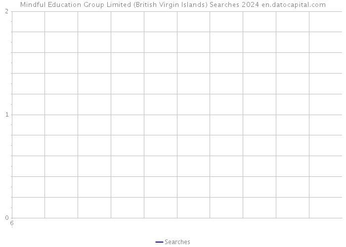 Mindful Education Group Limited (British Virgin Islands) Searches 2024 