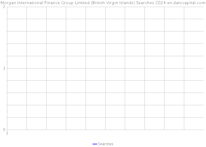 Morgan International Finance Group Limited (British Virgin Islands) Searches 2024 
