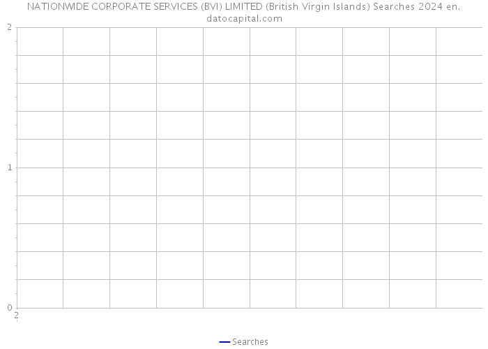 NATIONWIDE CORPORATE SERVICES (BVI) LIMITED (British Virgin Islands) Searches 2024 