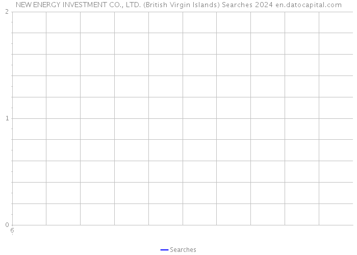 NEW ENERGY INVESTMENT CO., LTD. (British Virgin Islands) Searches 2024 