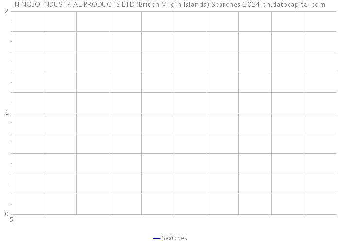 NINGBO INDUSTRIAL PRODUCTS LTD (British Virgin Islands) Searches 2024 