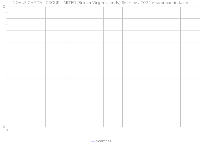 NOVUS CAPITAL GROUP LIMITED (British Virgin Islands) Searches 2024 