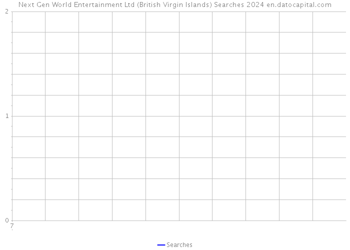 Next Gen World Entertainment Ltd (British Virgin Islands) Searches 2024 