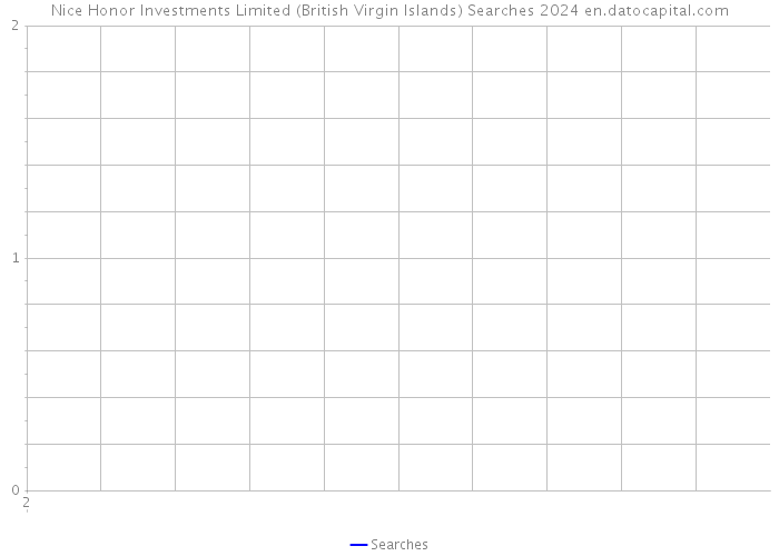 Nice Honor Investments Limited (British Virgin Islands) Searches 2024 