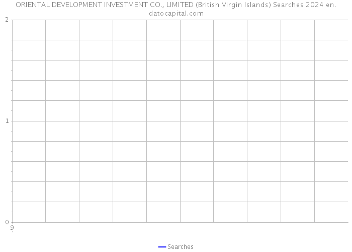 ORIENTAL DEVELOPMENT INVESTMENT CO., LIMITED (British Virgin Islands) Searches 2024 