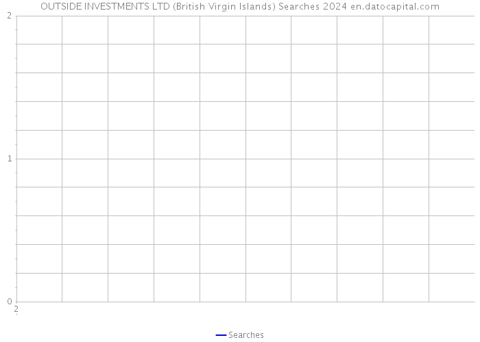 OUTSIDE INVESTMENTS LTD (British Virgin Islands) Searches 2024 
