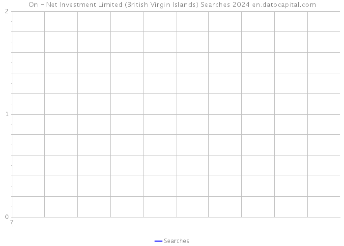 On - Net Investment Limited (British Virgin Islands) Searches 2024 