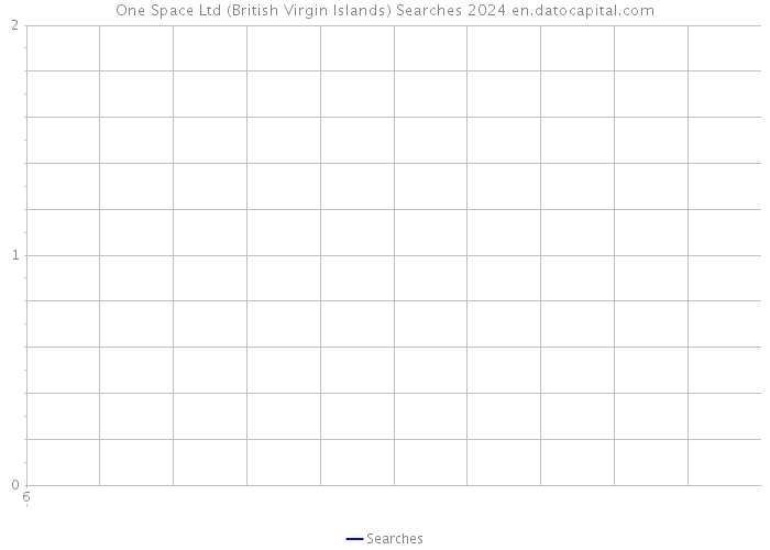 One Space Ltd (British Virgin Islands) Searches 2024 